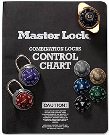 Combination Locks Control Chart